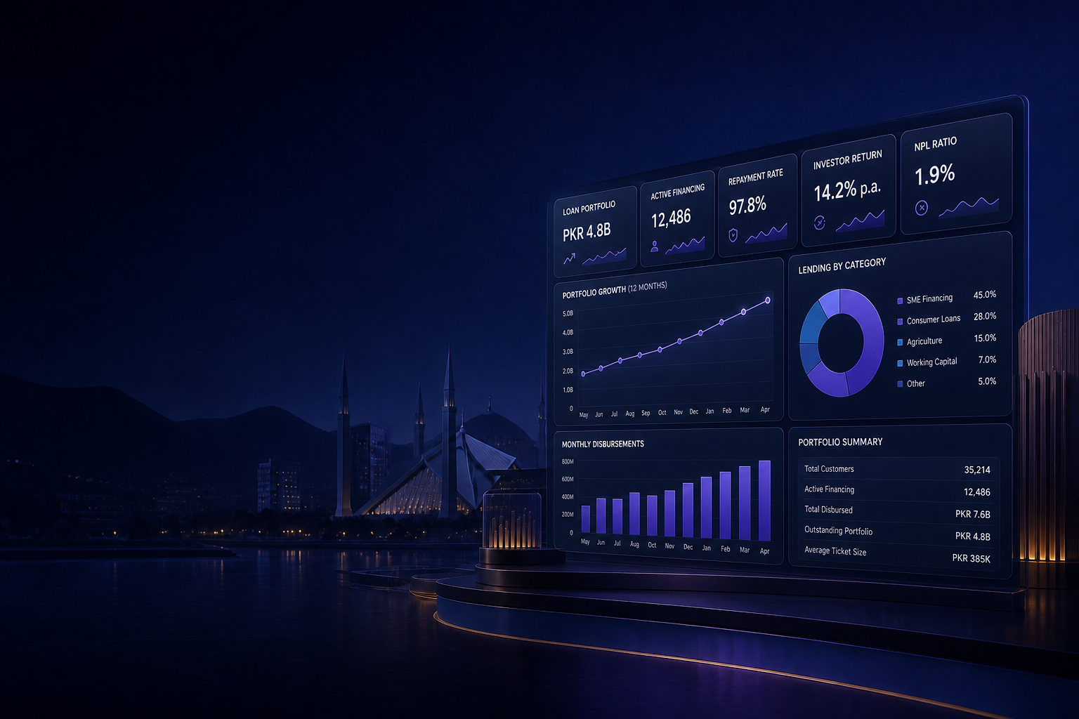 KRFS lending and investment dashboard with portfolio performance data